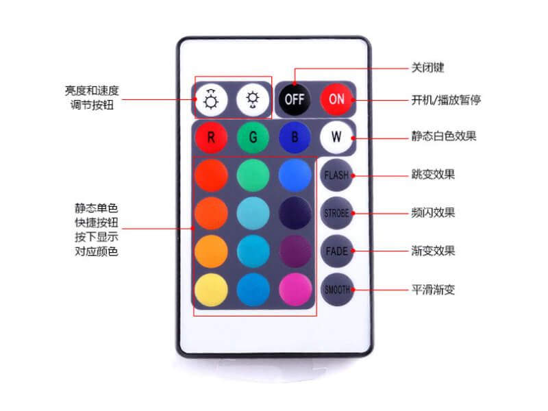 遥控控制器 遥控控制器