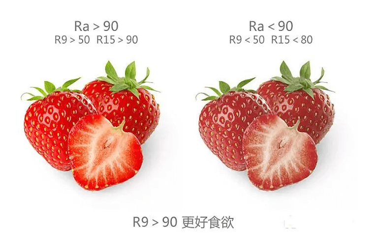 显指对比 显指对比